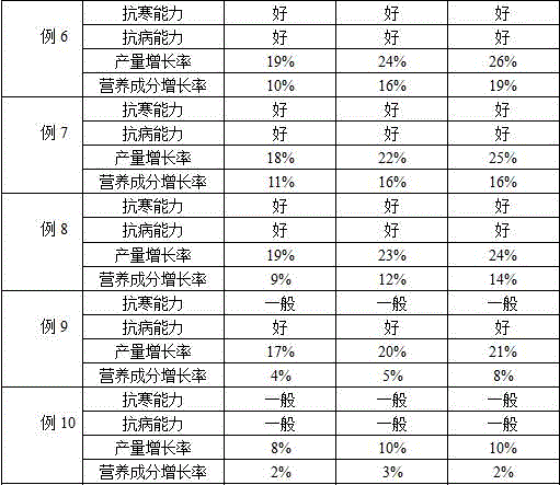 Medium trace element compound fertilizer containing vitamin B and preparation method thereof