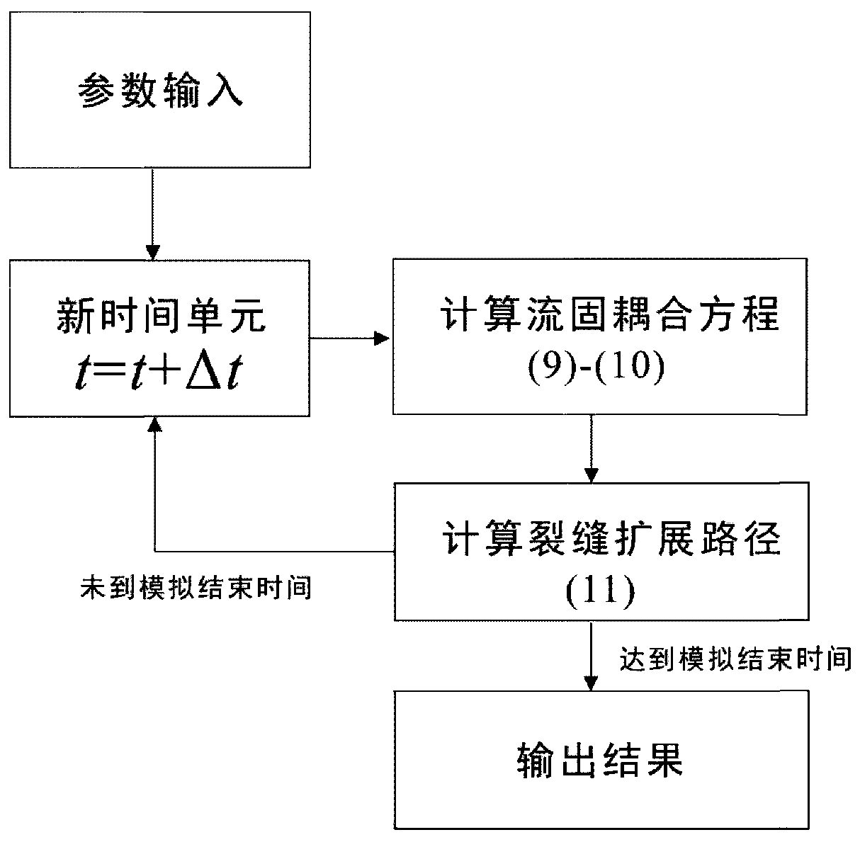 Optimization method of perforation parameters for maintaining balanced expansion of fractures in horizontal well staged fracturing