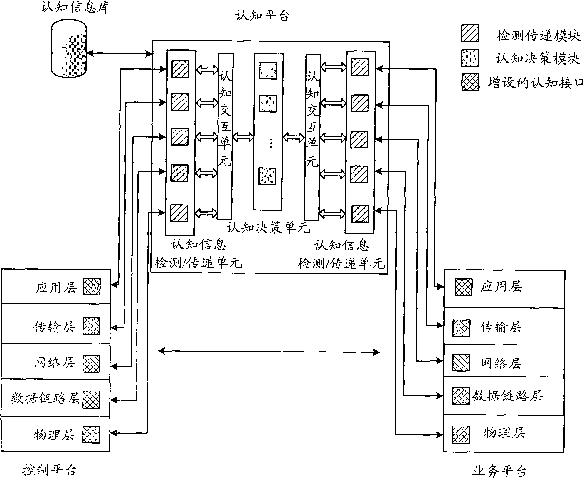 Method for realizing cognitive function of wireless communication network system with cognitive function