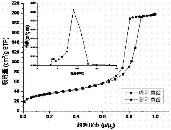 Core-shell filling applied to liquid chromatogram separation analysis and preparation method of core-shell filling