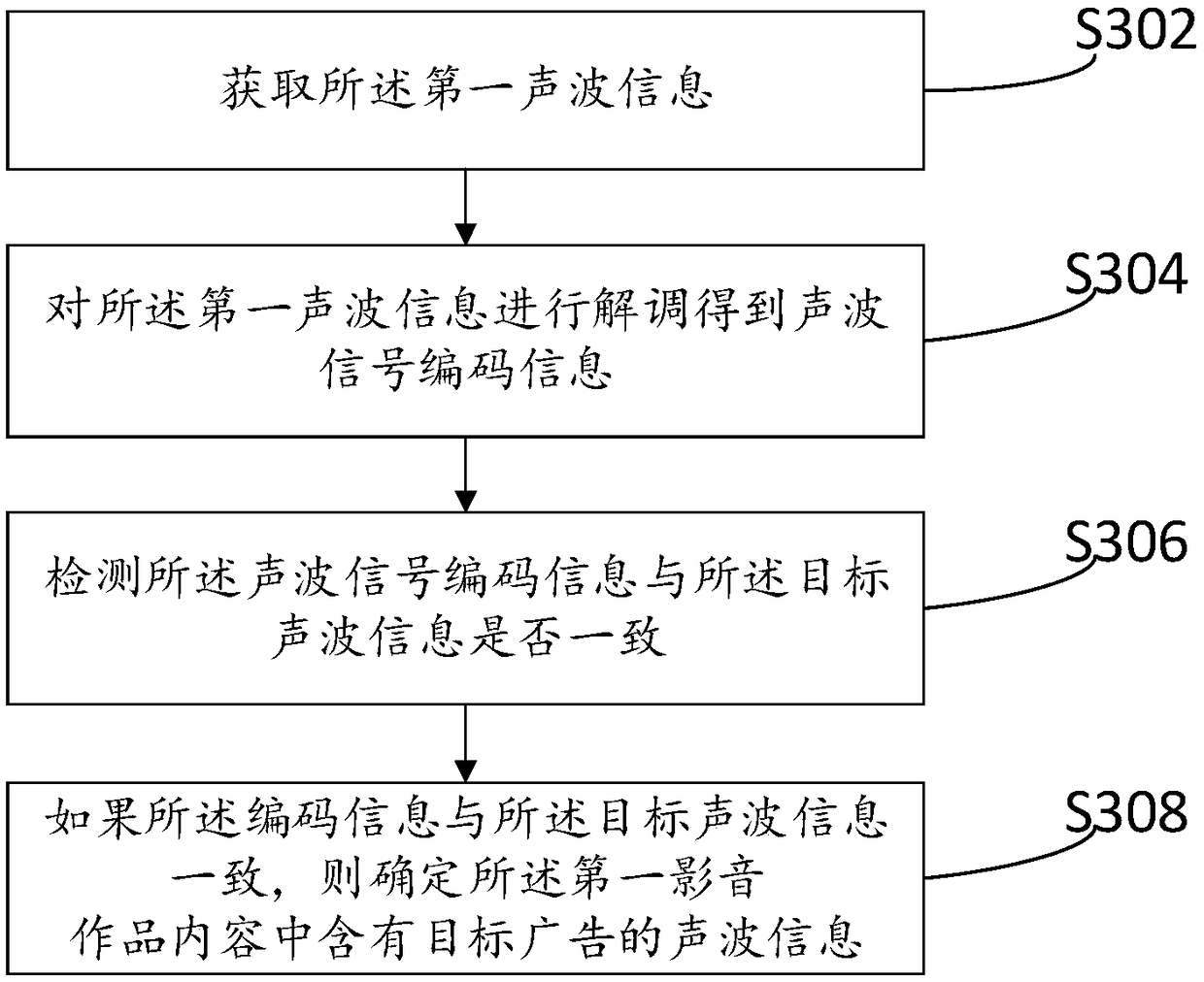 Advertisement monitoring method and monitoring device for audio-visual works