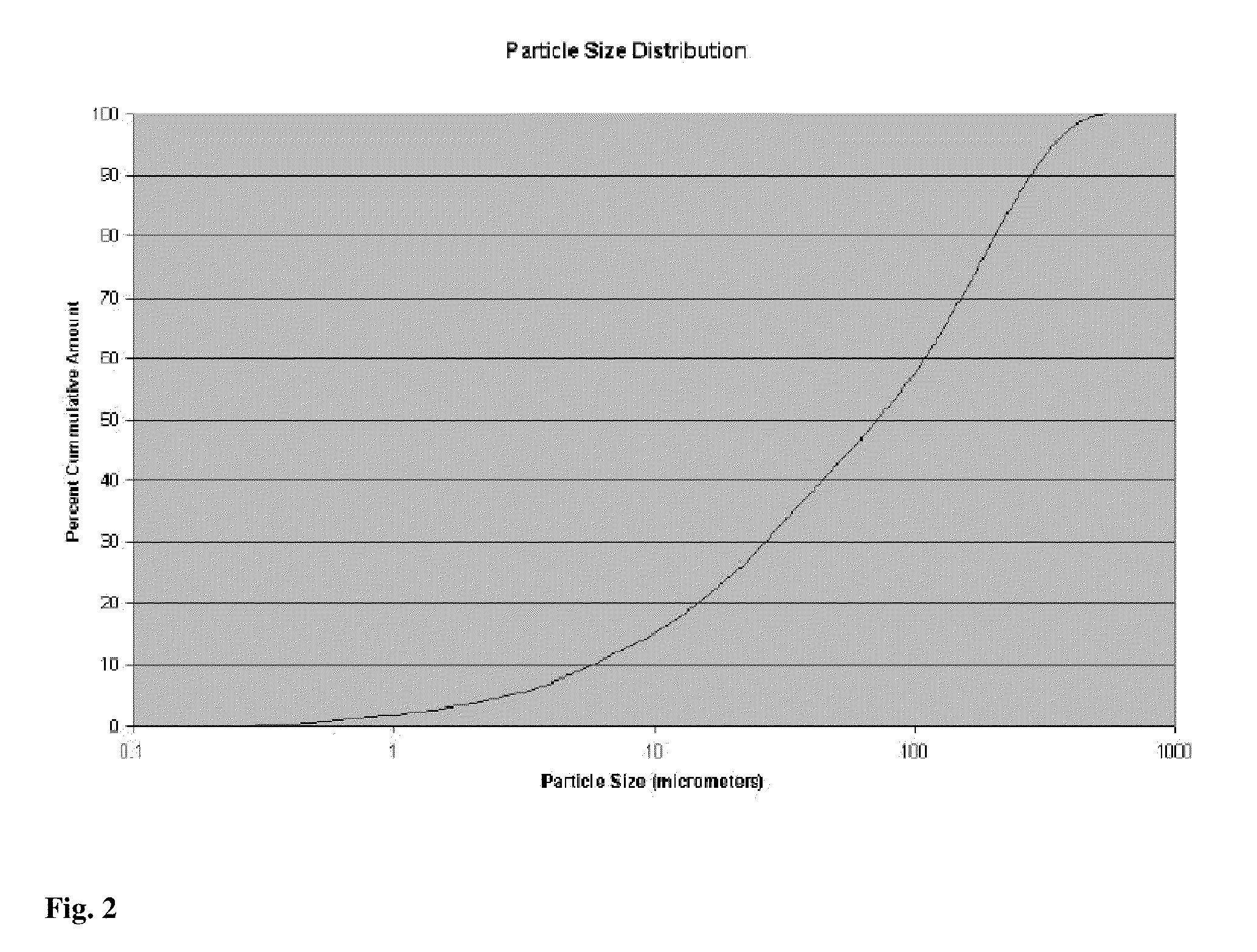 Increasing fracture complexity in ultra-low permeable subterranean formation using degradable particulate