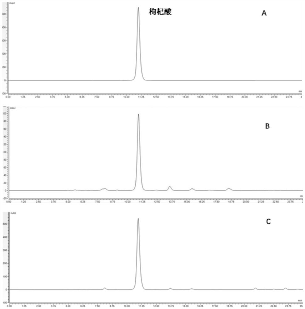 Quality detection method of malus toringoides fruits