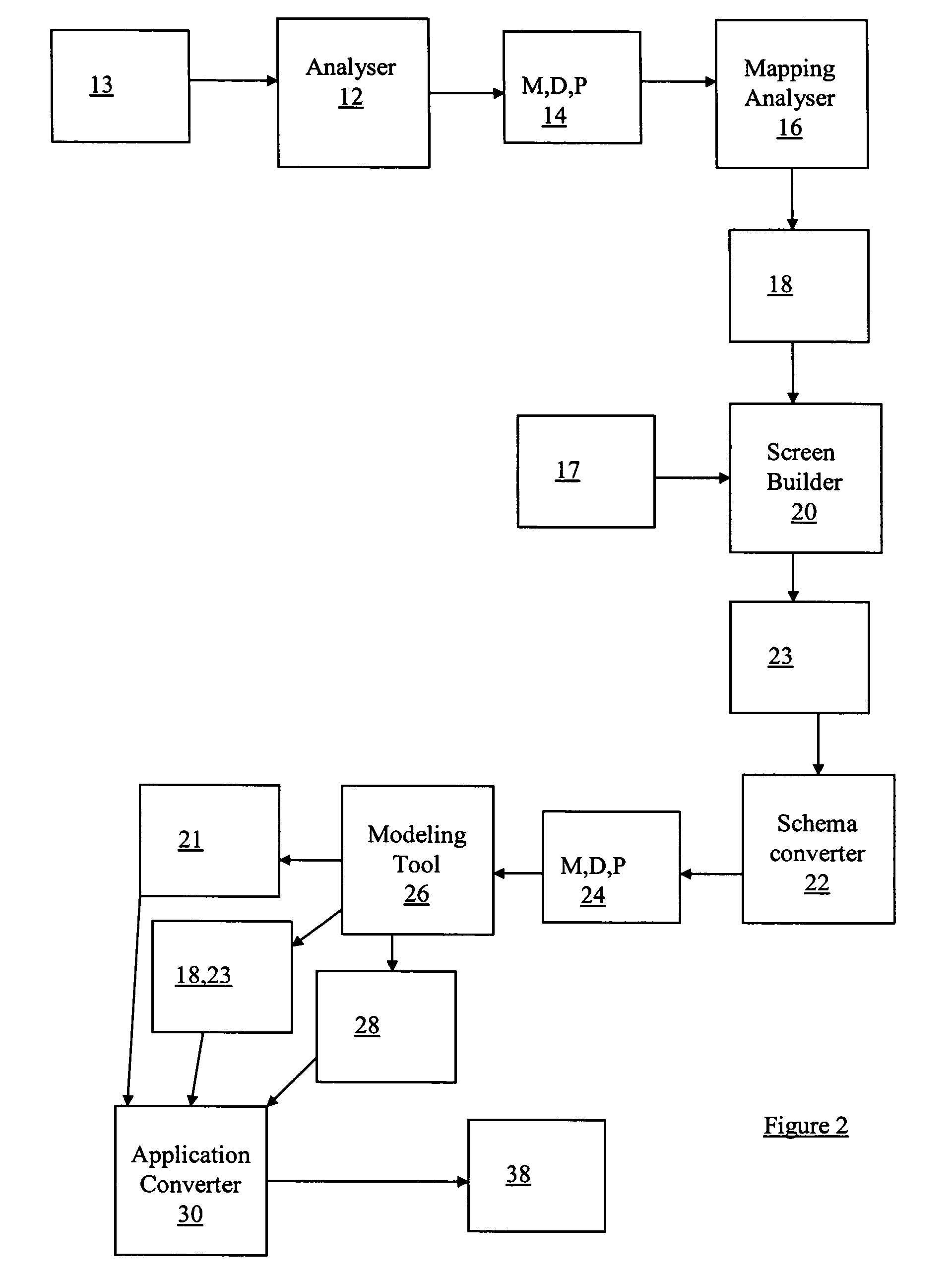 System and method and apparatus for using UML tools for defining web service bound component applications