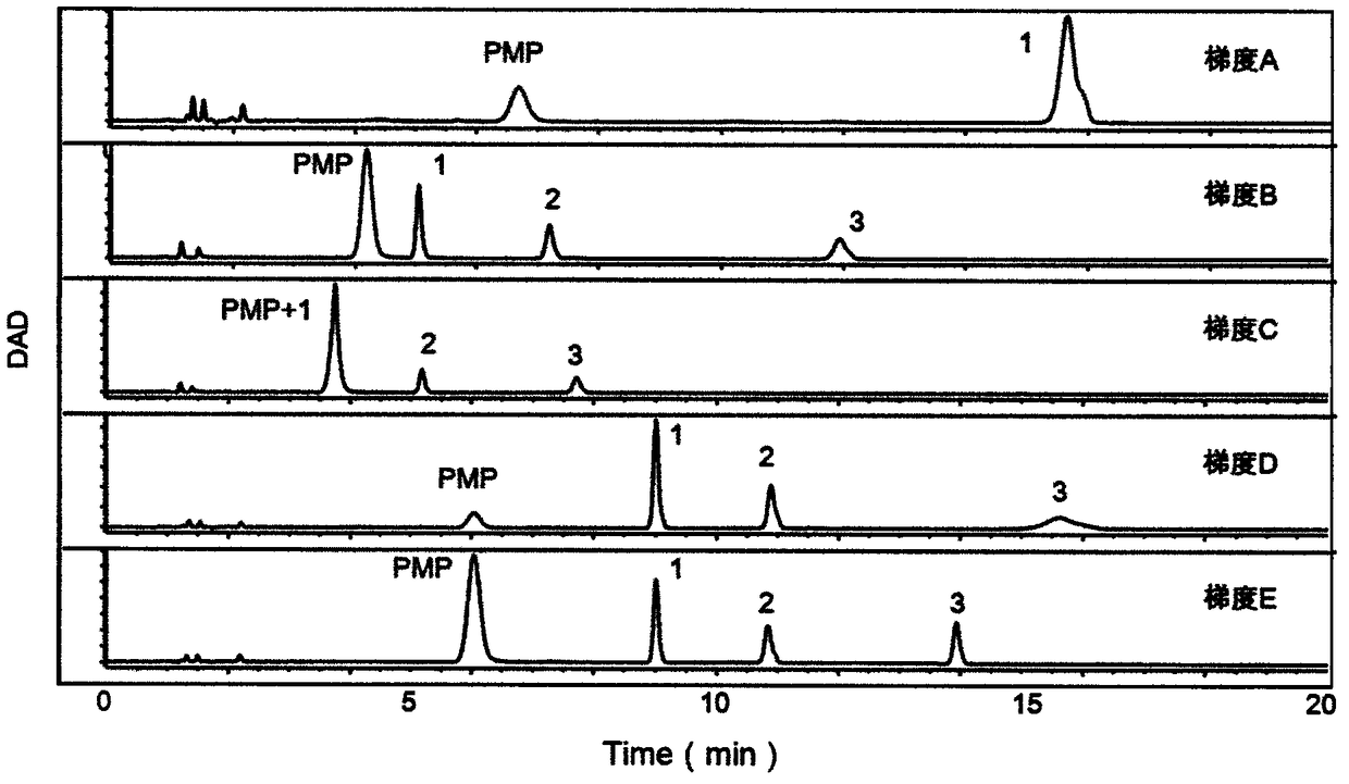 Method of authenticating pancreatitis biomarker and detection kit thereof