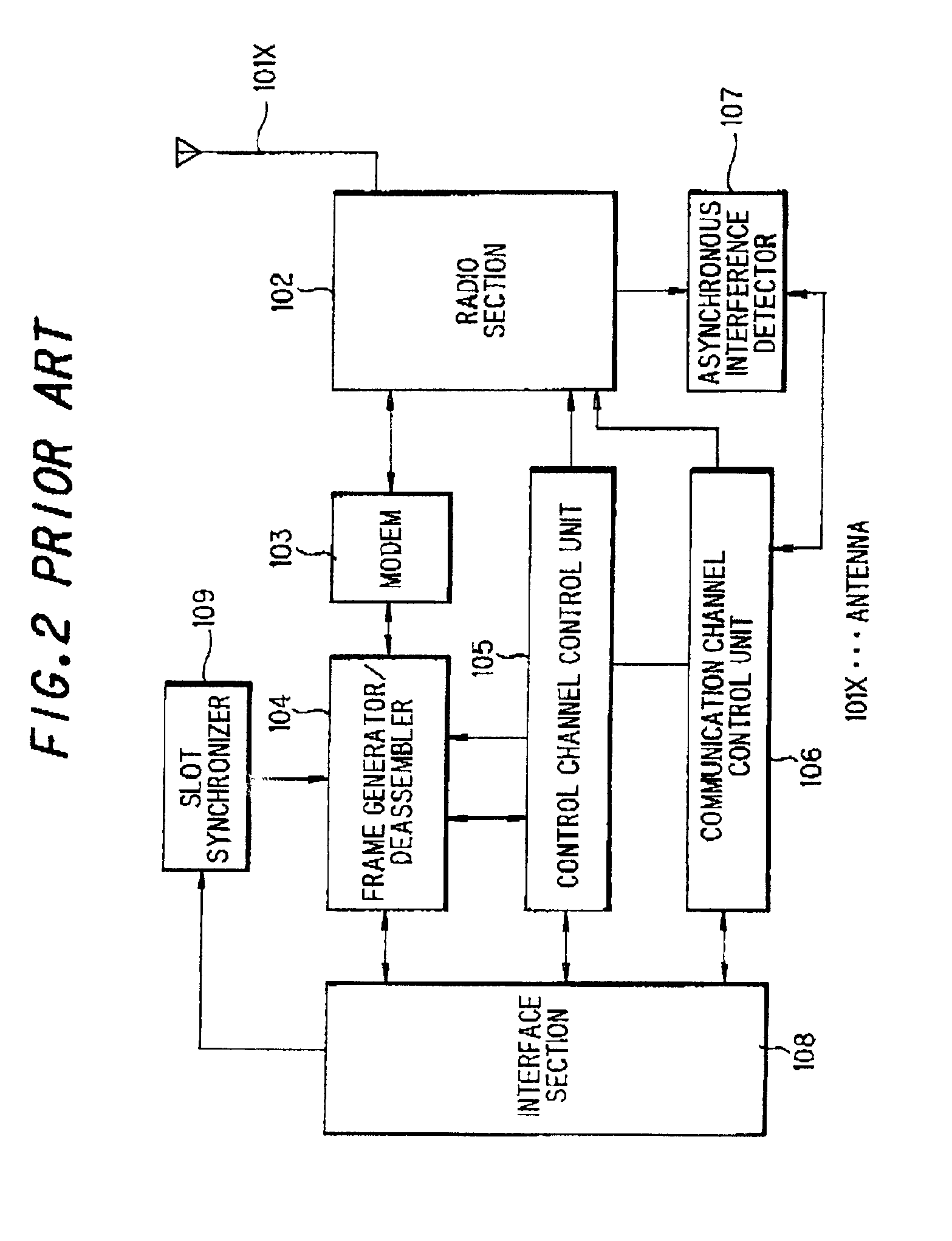 Asynchronous interference avoiding method and asynchronous interference avoiding system