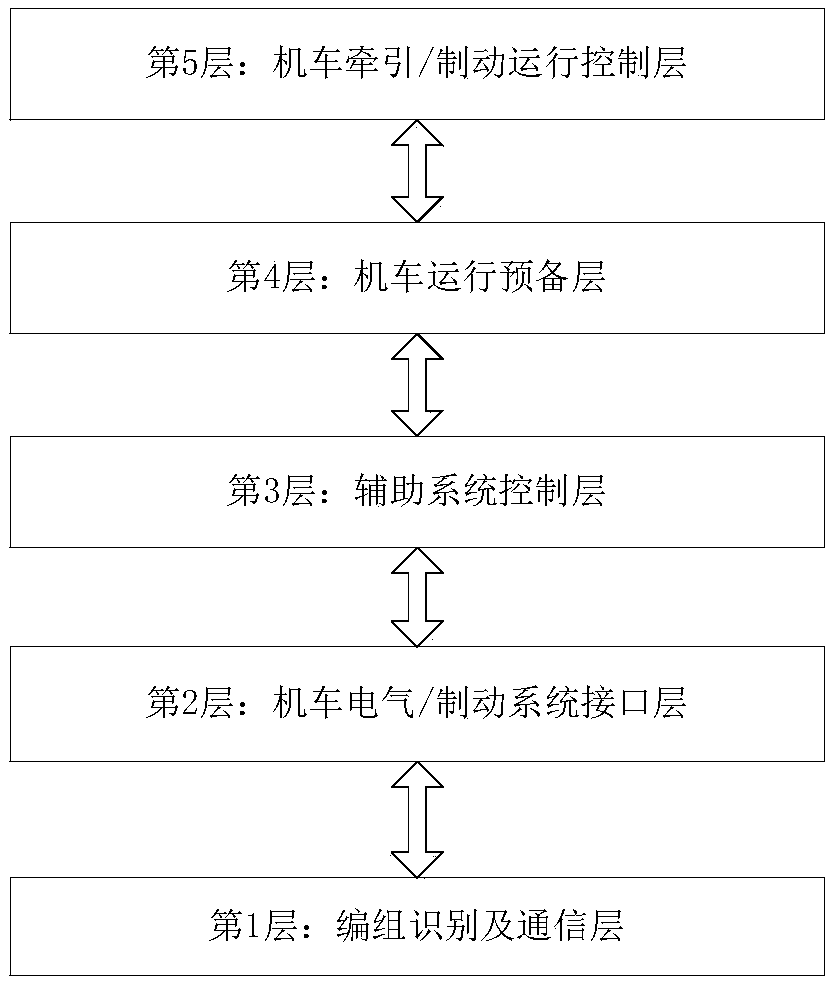 Locomotive differentiation wireless reconnection control method and system based on intelligence equivalent thinking