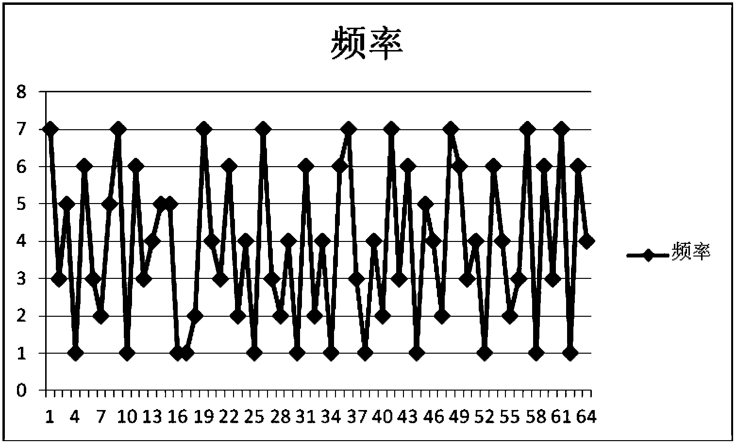 Thread processing device and method and computer system