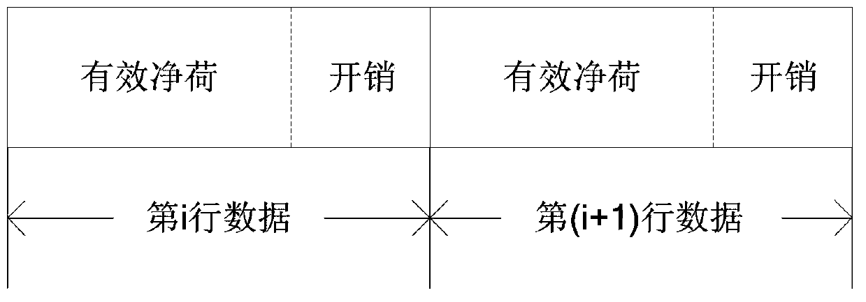 Method and device for forward error correction encoding, method and device for forward error correction decoding, and communication device and system