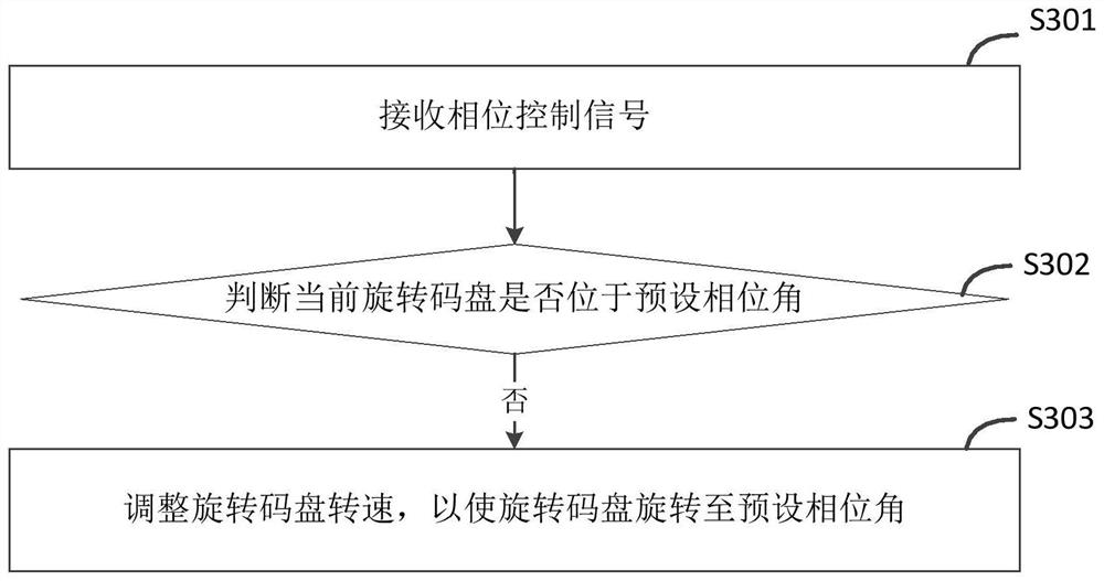 Data acquisition method, system and device, electronic equipment and storage medium