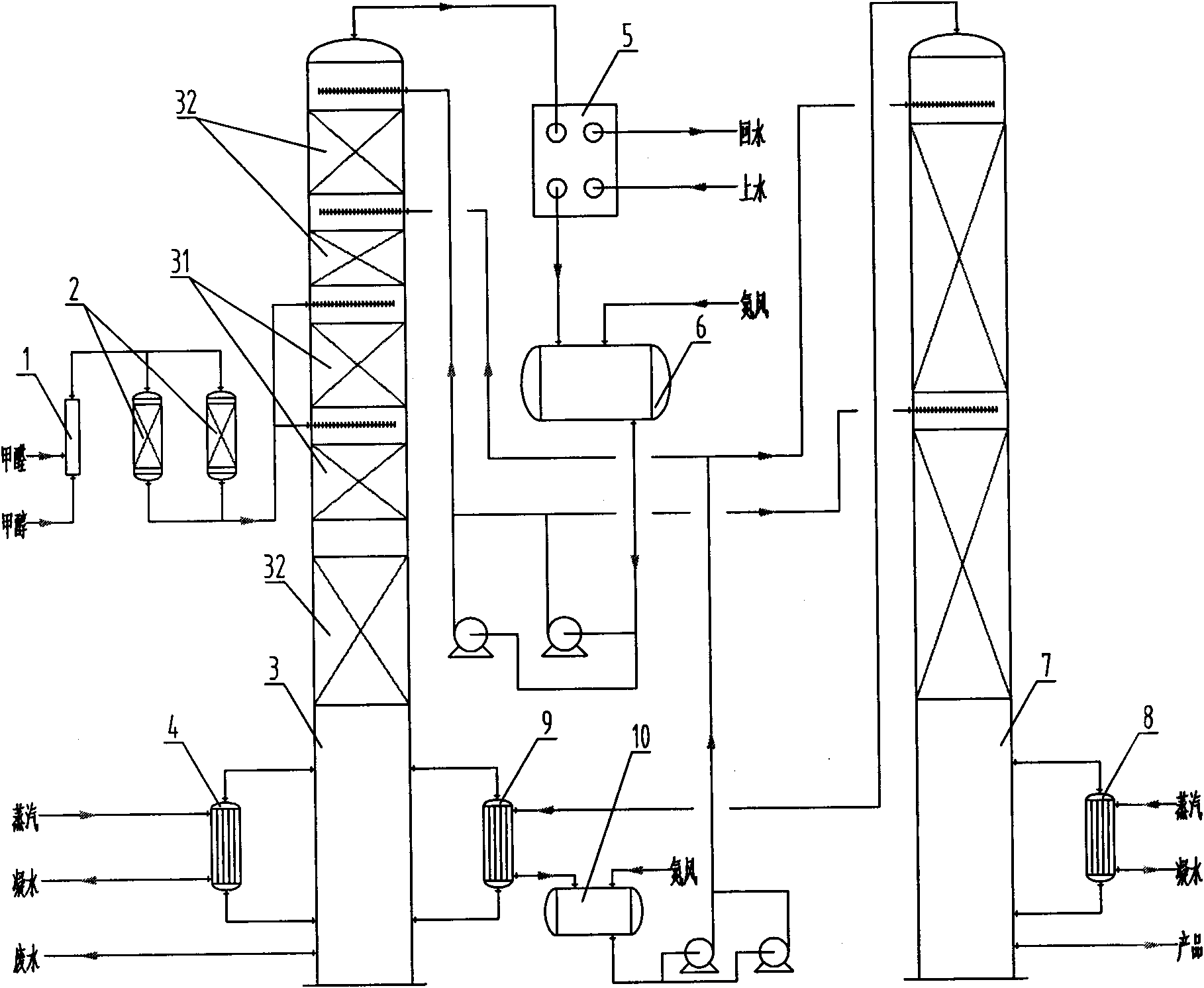 High concentration methylal pressure distillation process and preparation device thereof