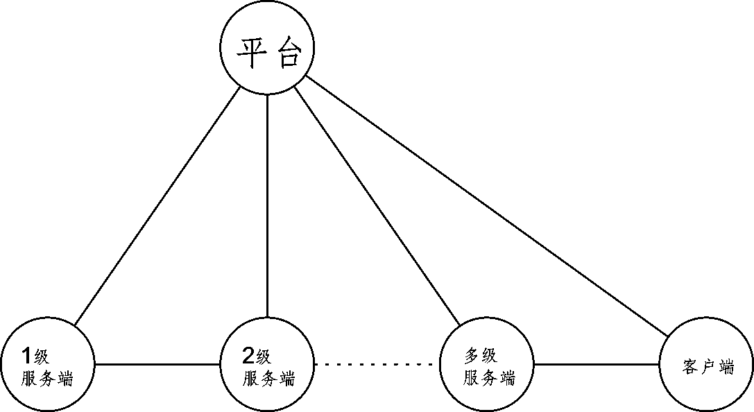 Distributed service-end electronic commerce mode