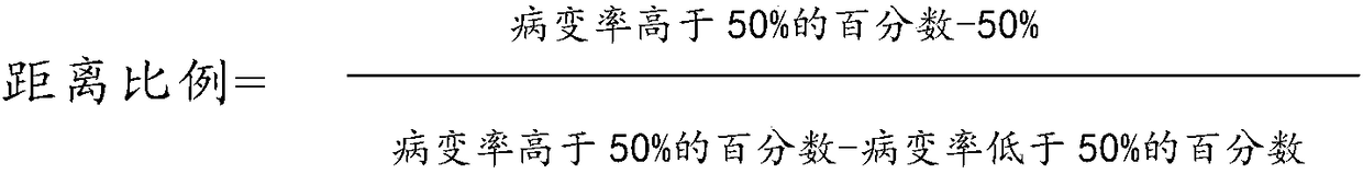 Hand washing liquid, preparation method and applications thereof