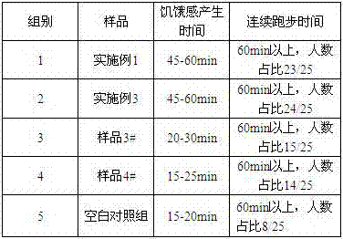 After-running tableting candy and preparation method thereof