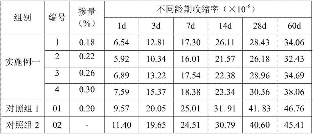 Concrete shrinkage reducing agent and preparation method and application thereof