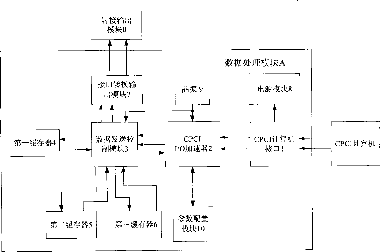 Three-channel data transmission adapter