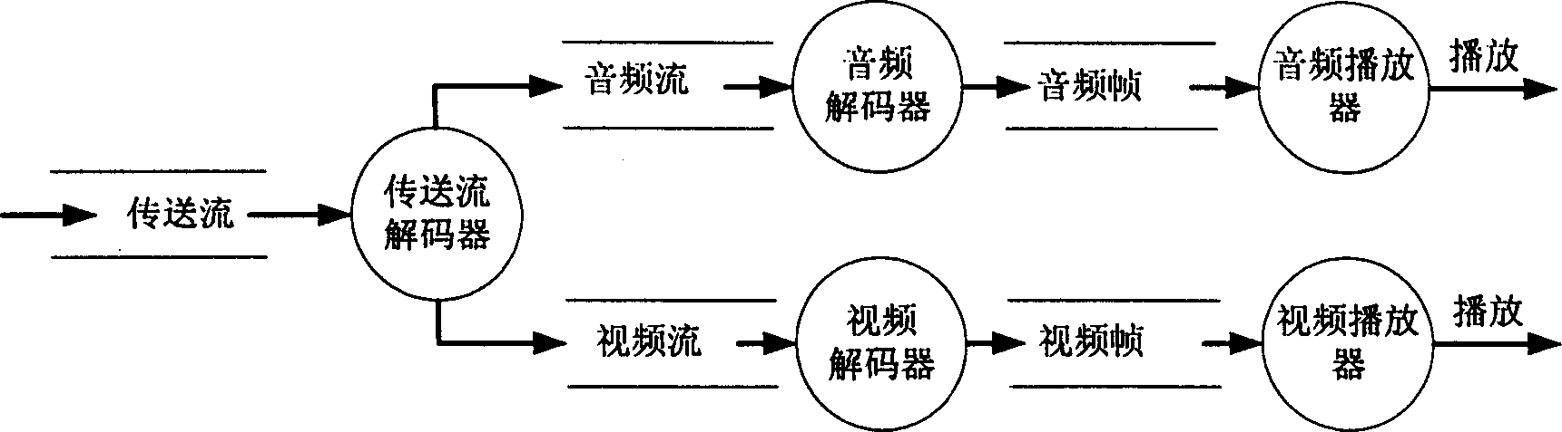 Method for synchronizing video with audio in decoding system