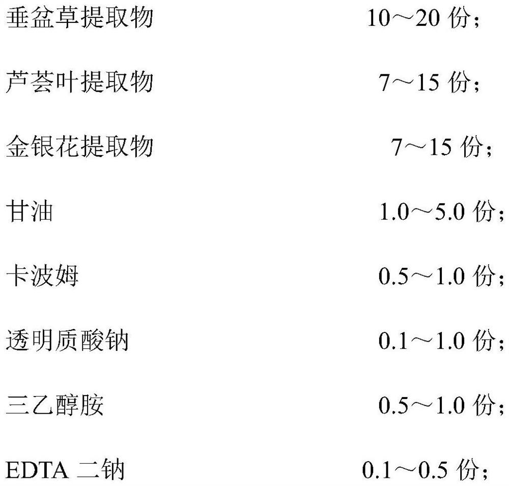 A kind of acne-removing gel containing P. chinensis extract and preparation method thereof