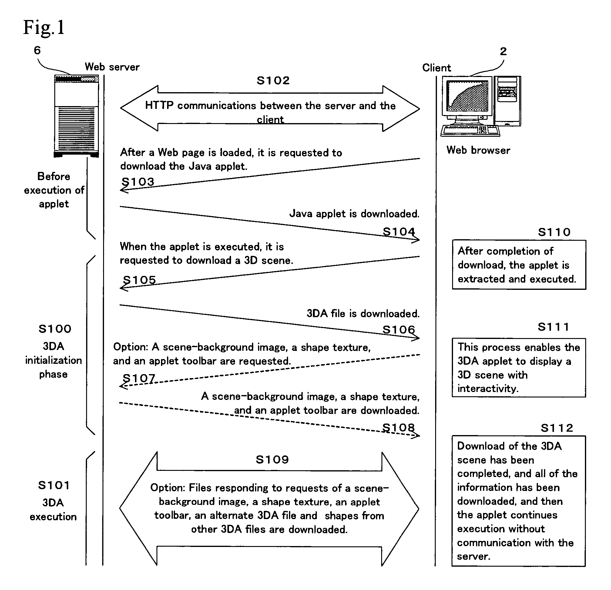 Web 3D image display system