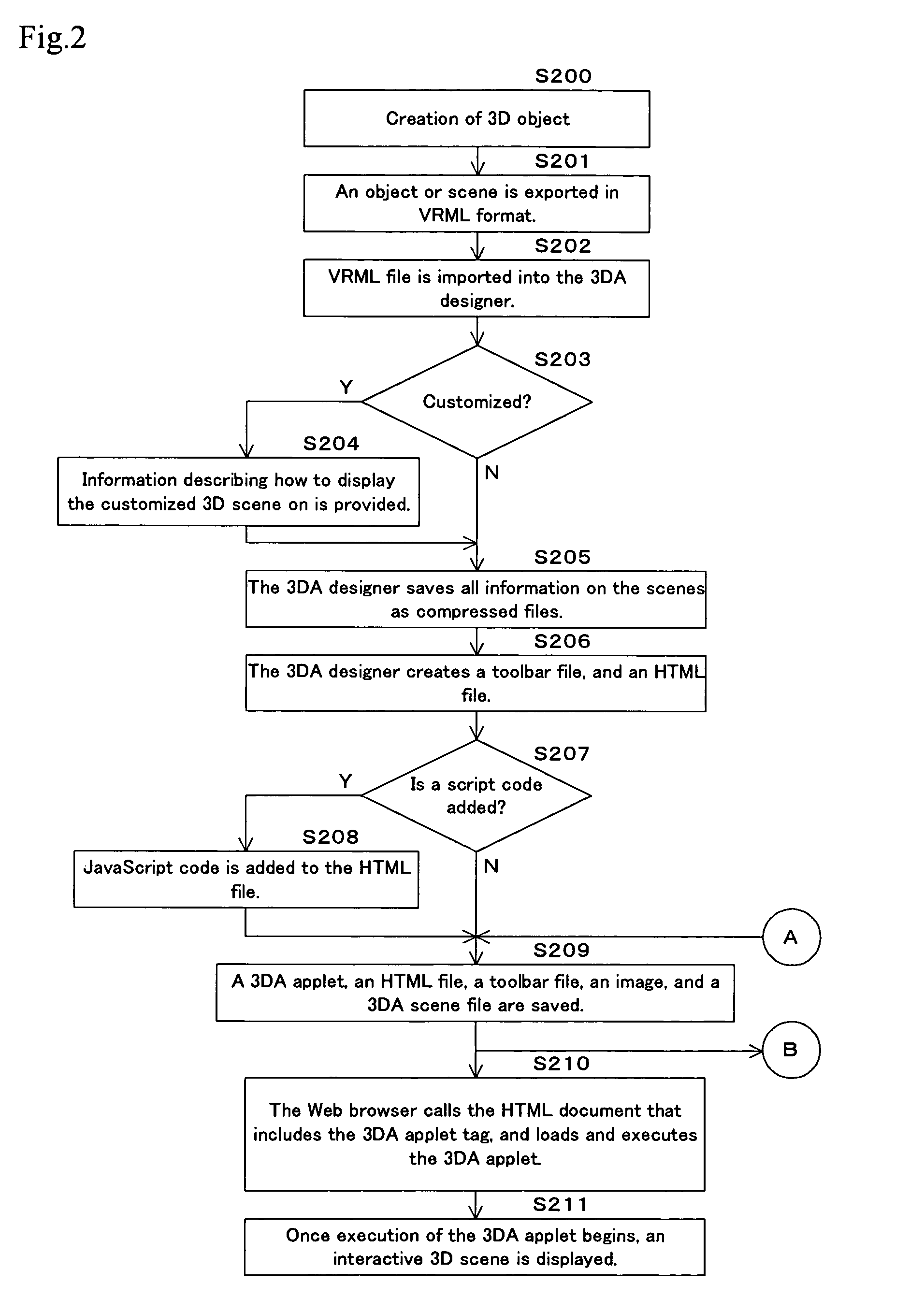 Web 3D image display system