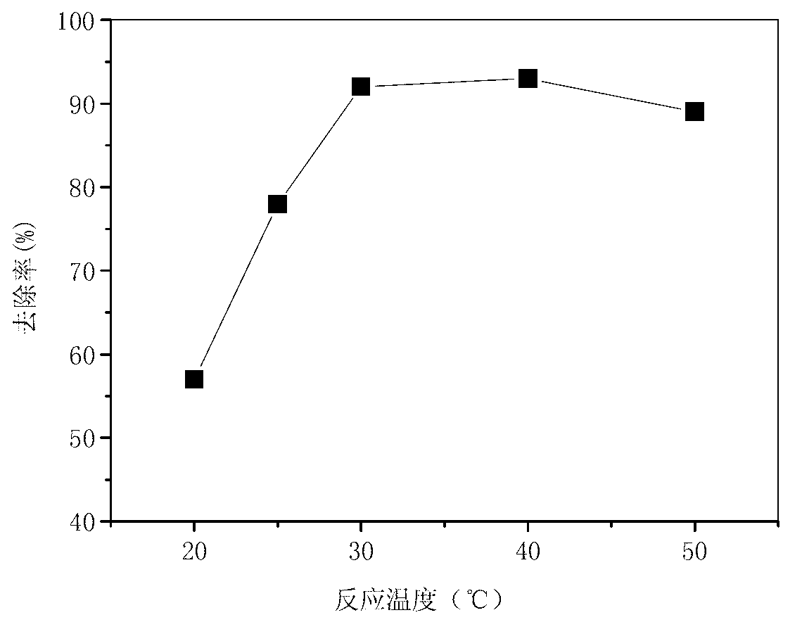 Adsorbent, preparation process thereof and application of adsorbent to purification of ammonia-nitrogen wastewater with medium-low concentration