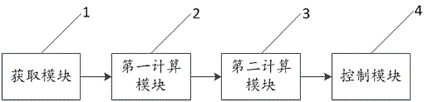 Gait correction method and device for biped robot and computer equipment