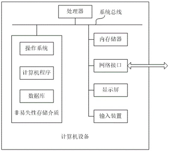 Gait correction method and device for biped robot and computer equipment