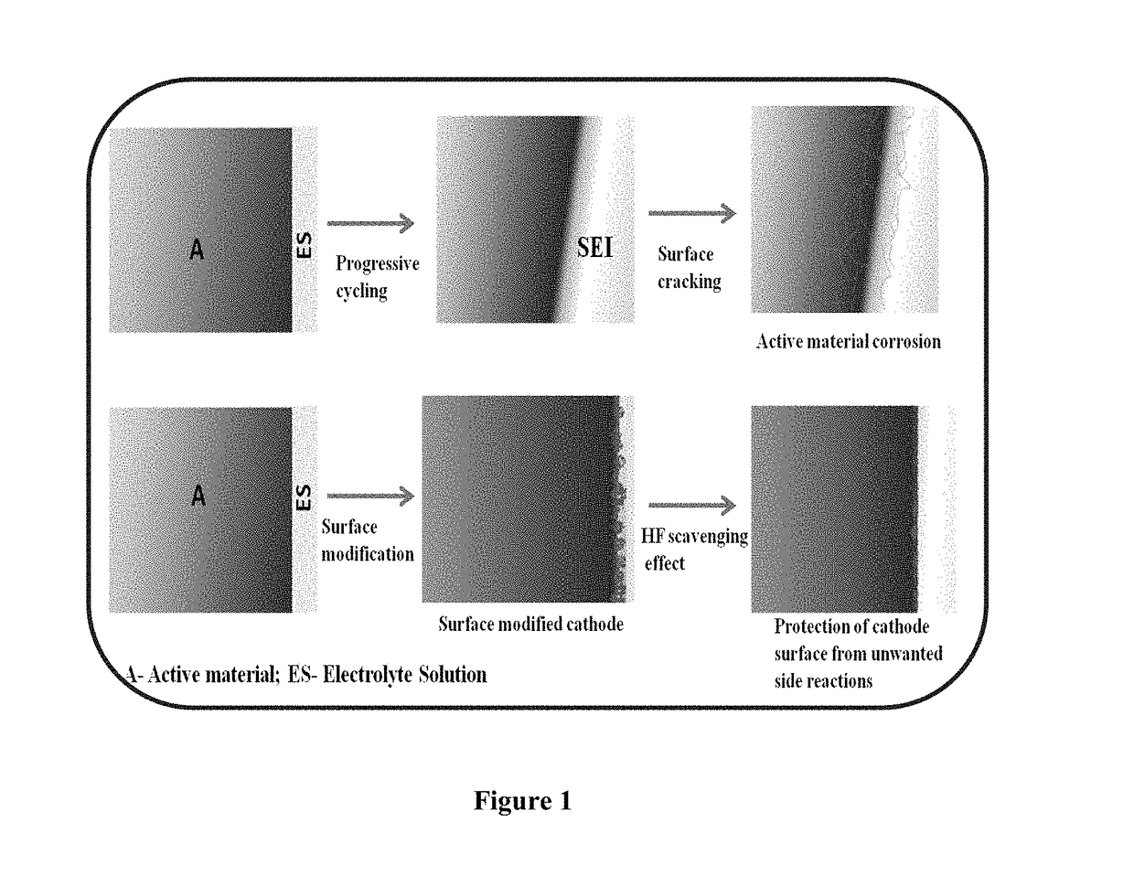 Surface modified cathode with improved lithium intercalation behavior