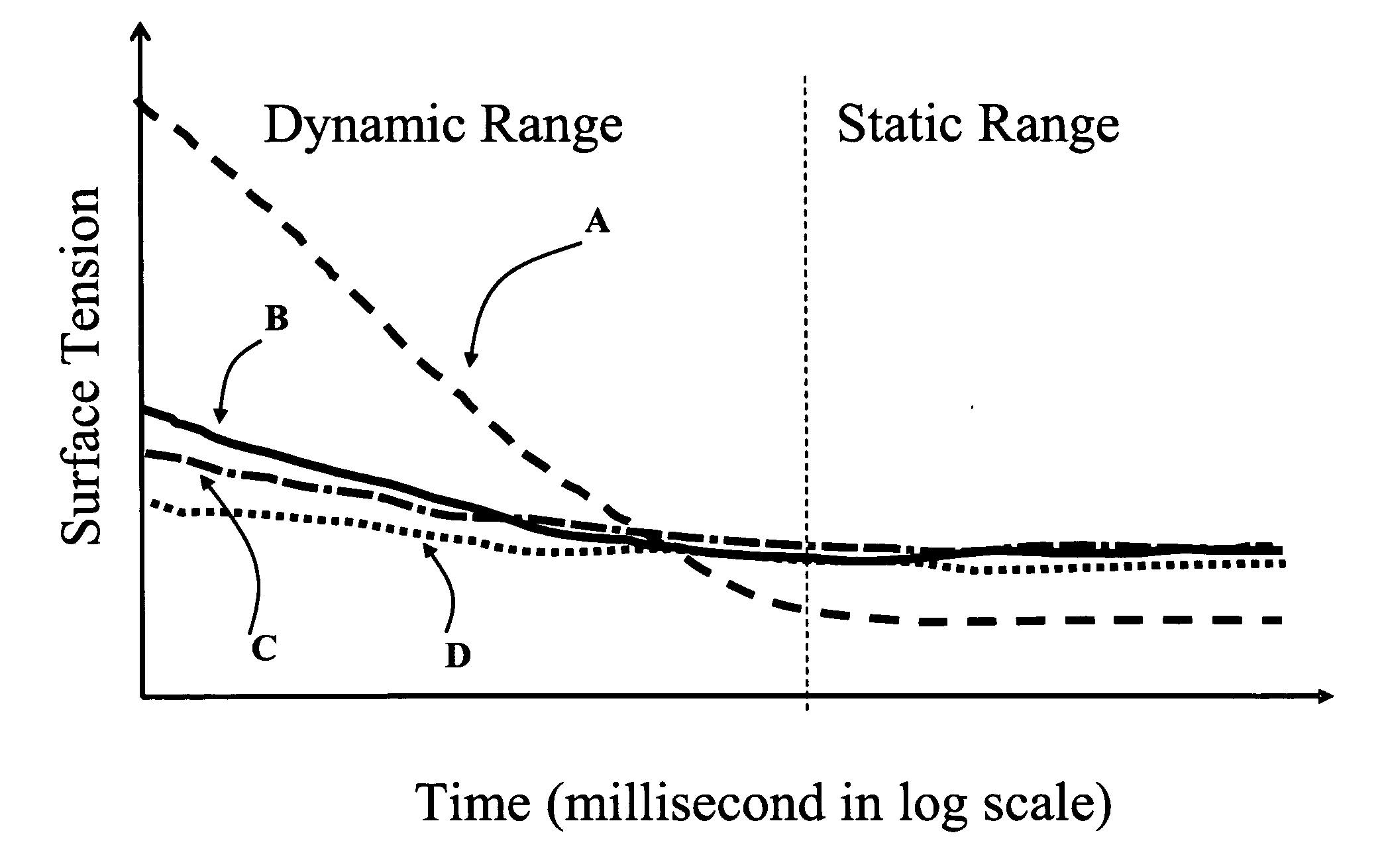 Inks with improved performance