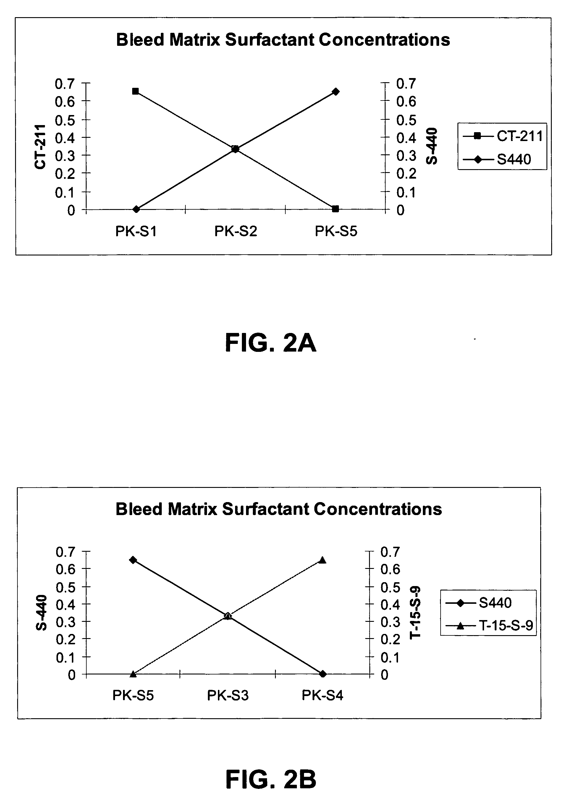 Inks with improved performance