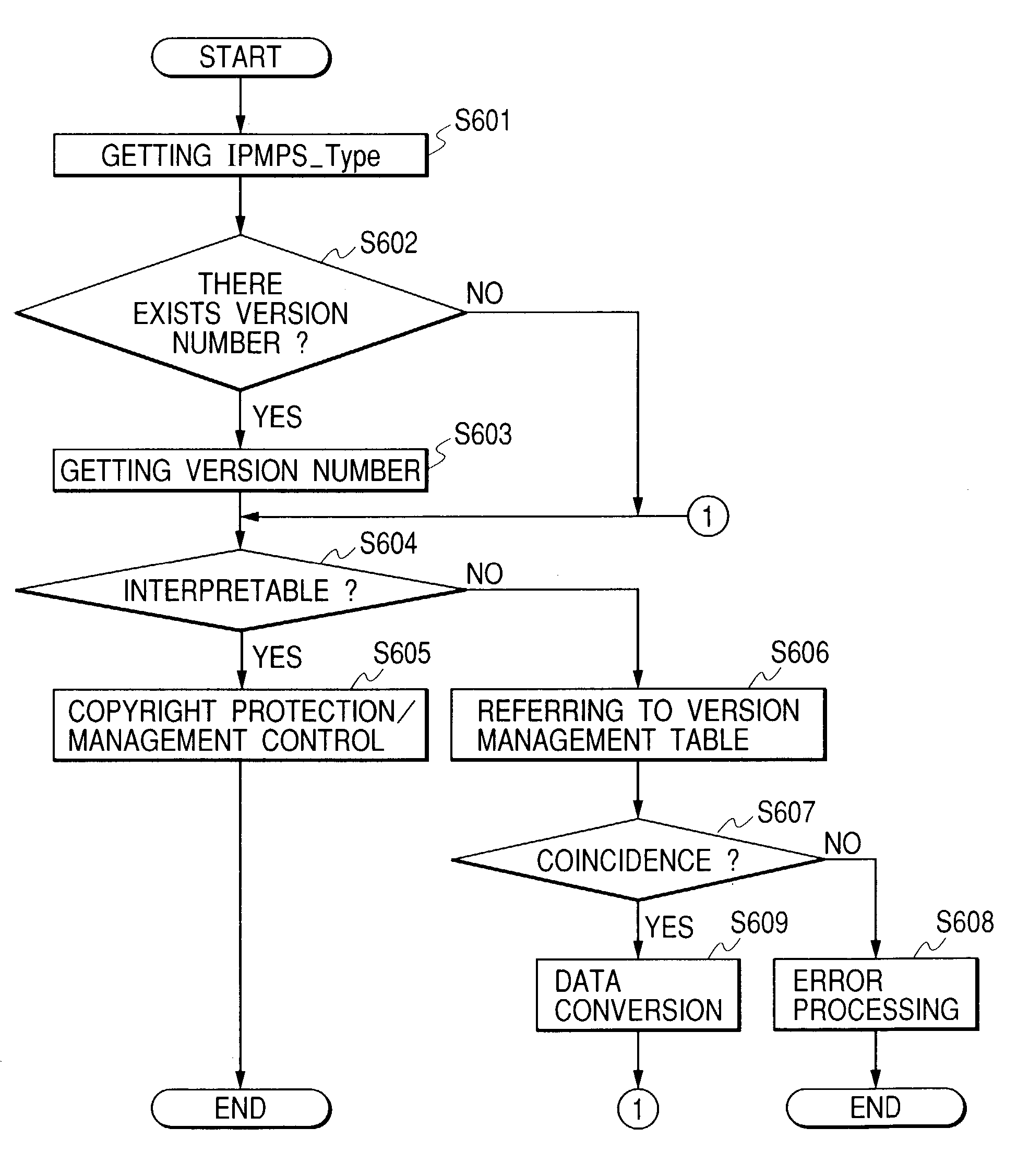 Contents forming method and contents reproducing apparatus and method