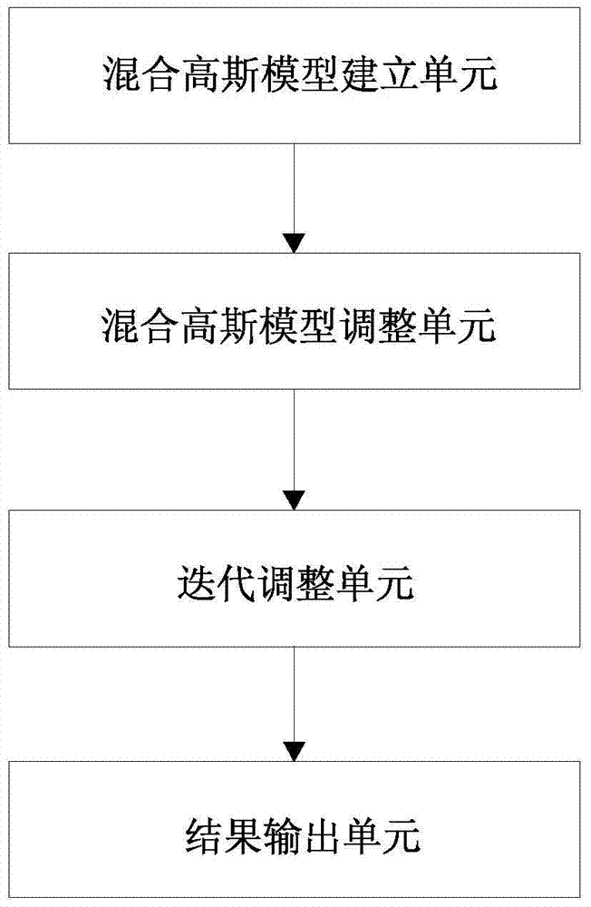 A kind of identification camera and method for automatically matting portraits