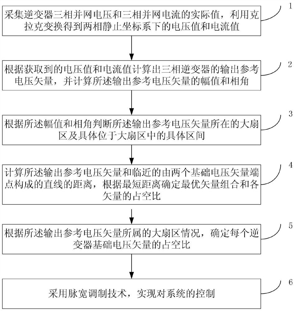 Two-Vector Model Predictive Control Method for Reducing Steady State Tracking Error