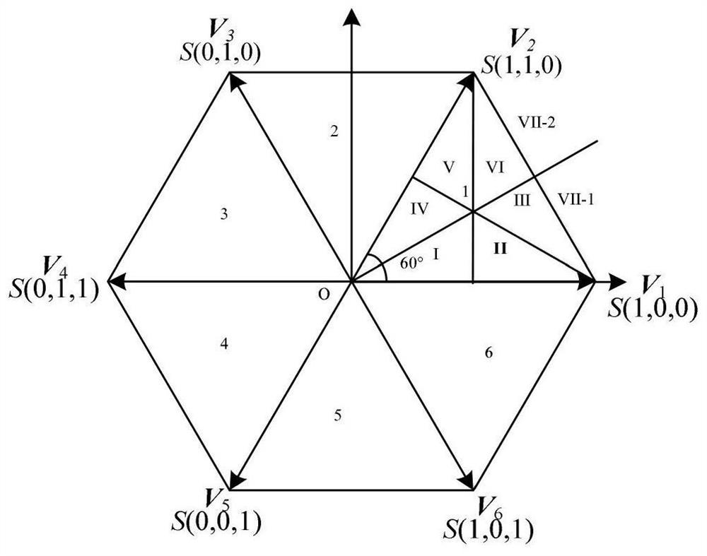 Two-Vector Model Predictive Control Method for Reducing Steady State Tracking Error