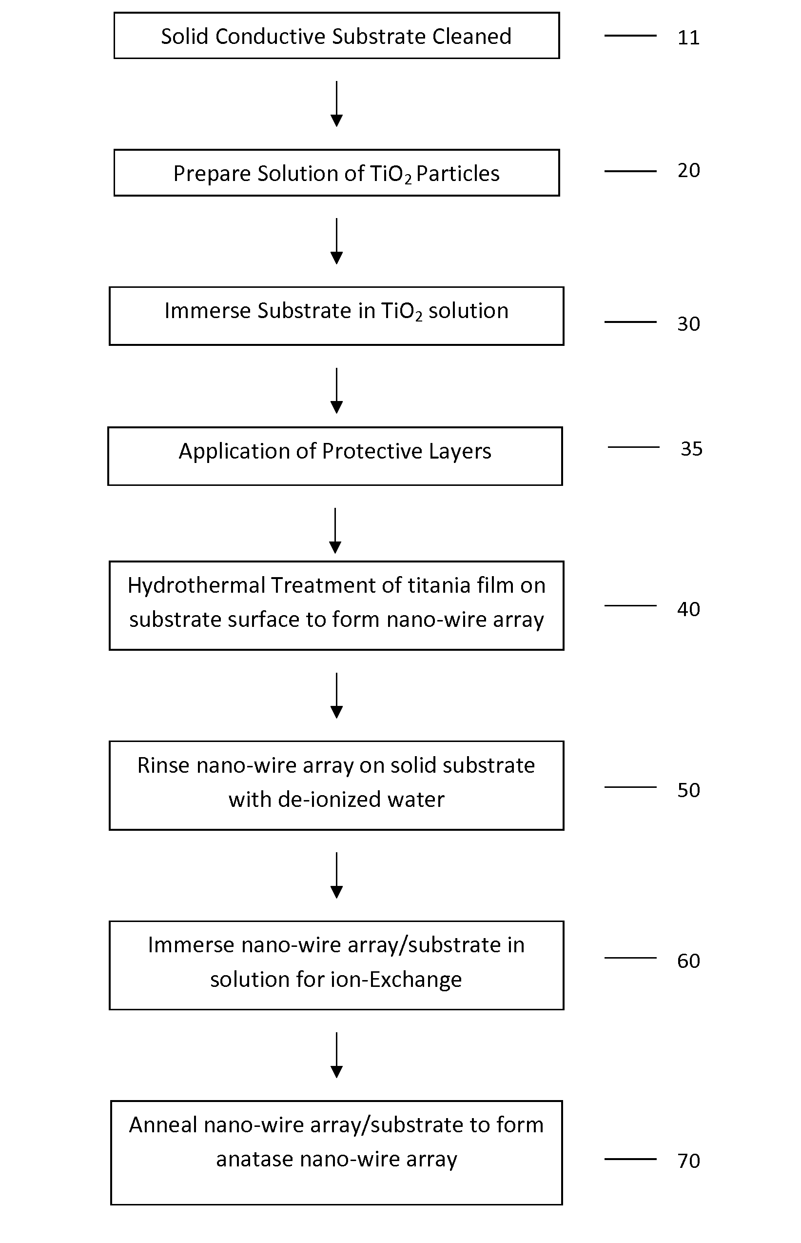 Integrated charge production architecture