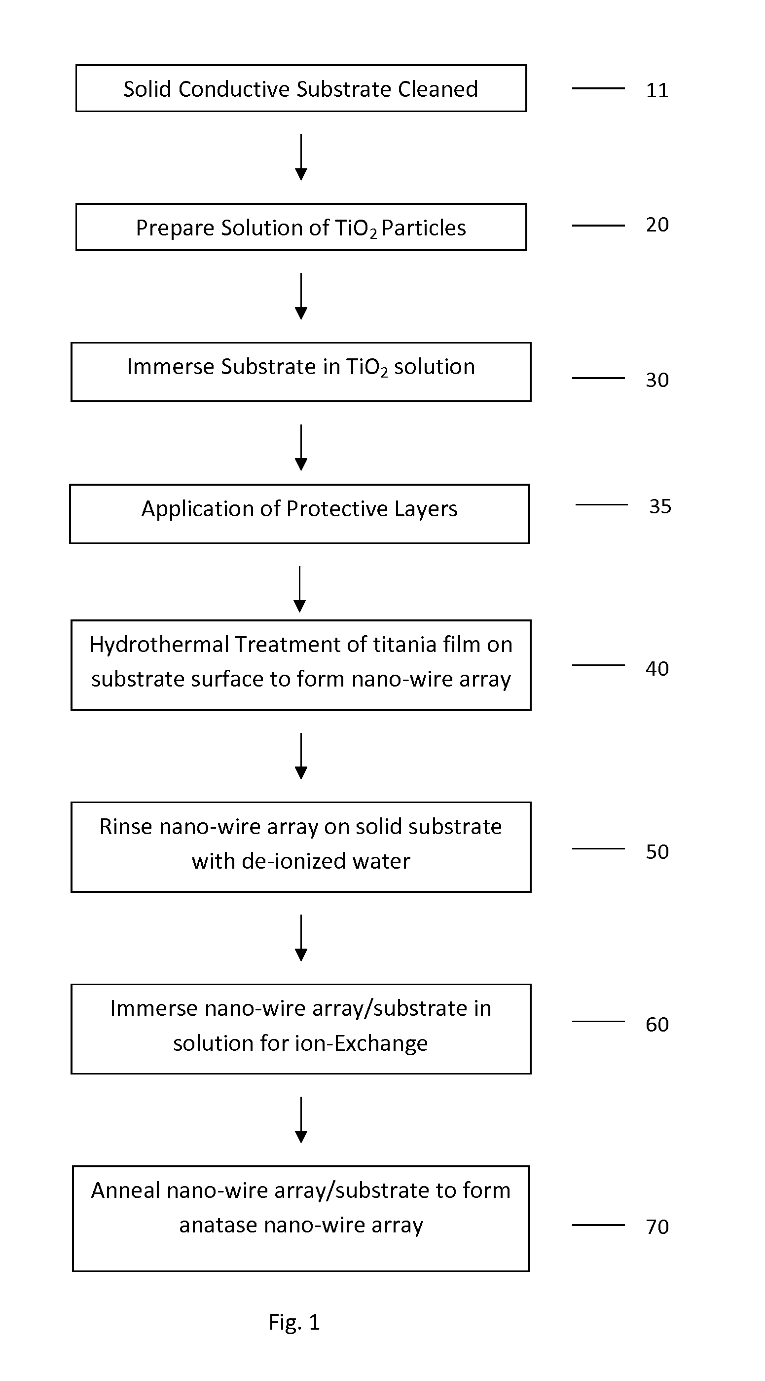 Integrated charge production architecture