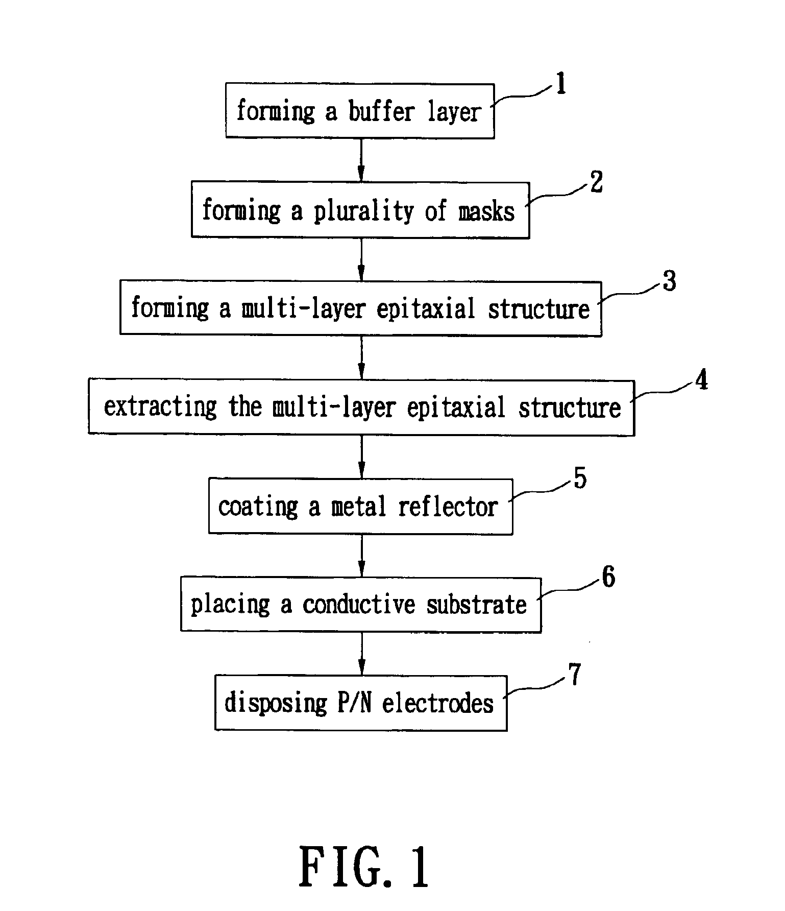 Method for manufacturing of a vertical light emitting device structure