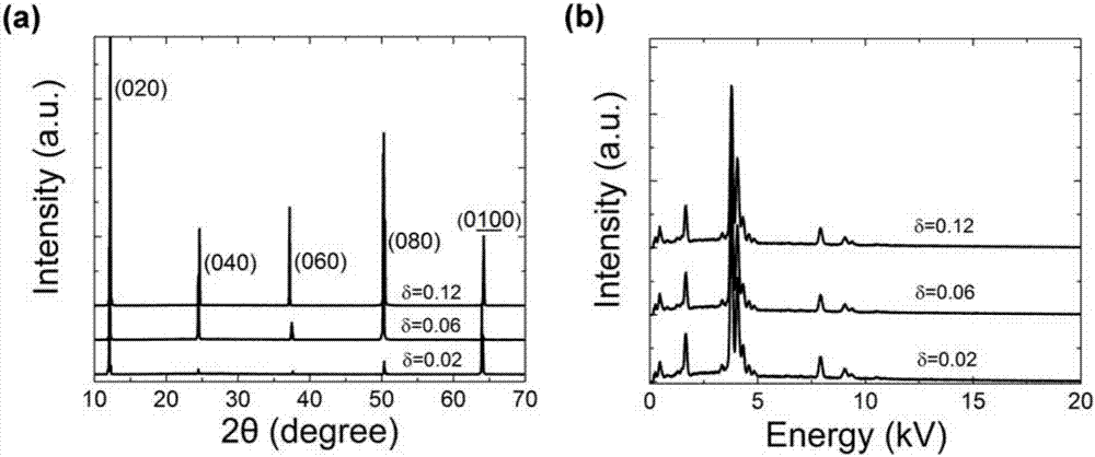 HfTe5-delta crystal with giant magnetoresistance and growth method thereof