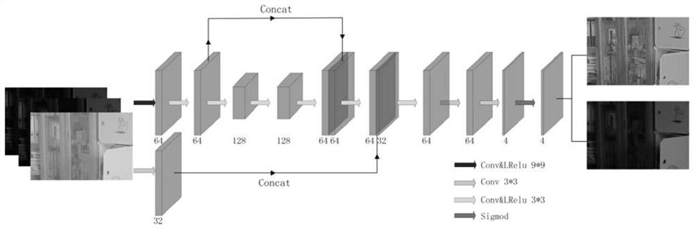 Self-supervision low-illumination image enhancement and denoising method based on deep learning