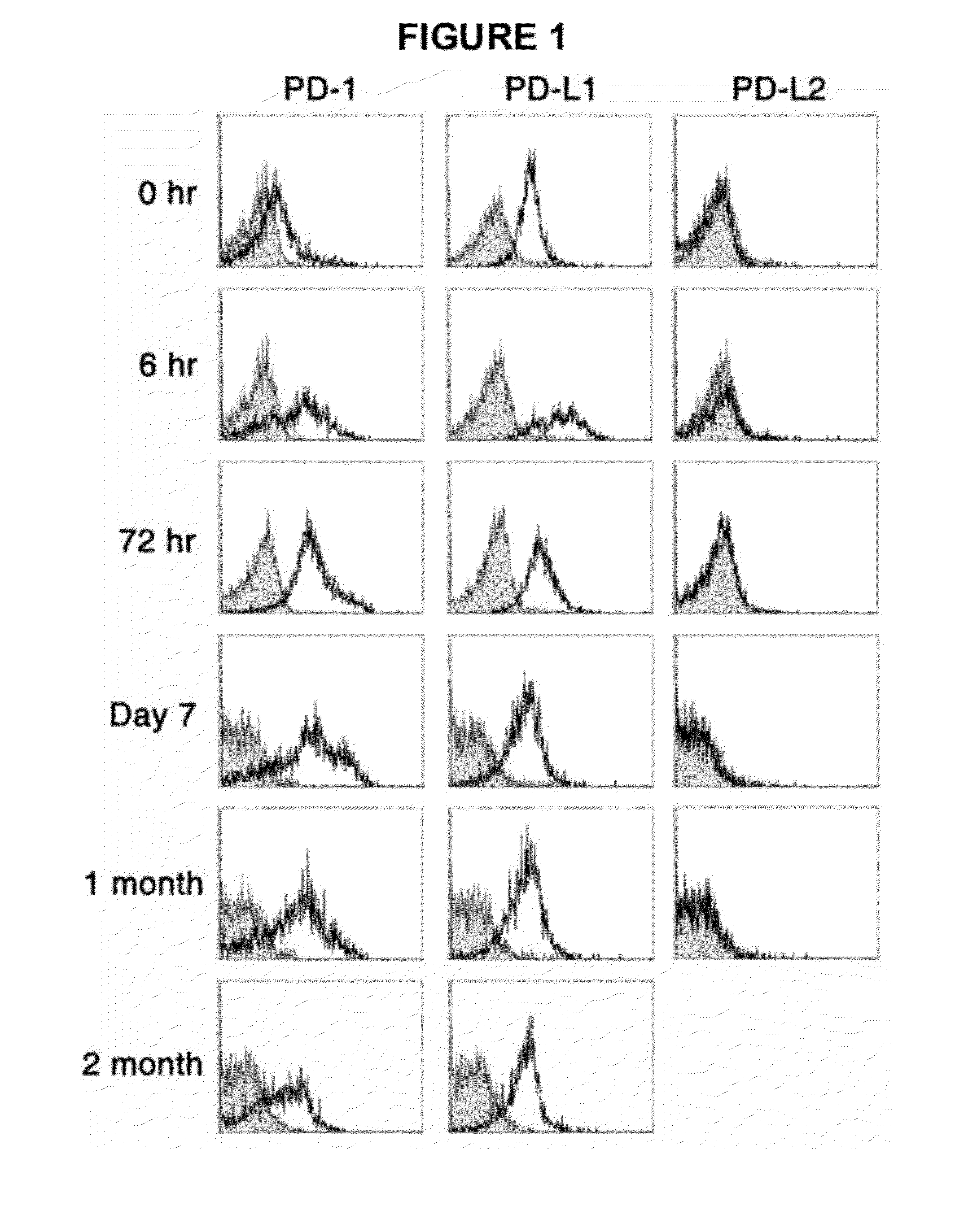 Anticancer agent comprising Anti-pd-1 antibody or Anti-pd-l1 antibody