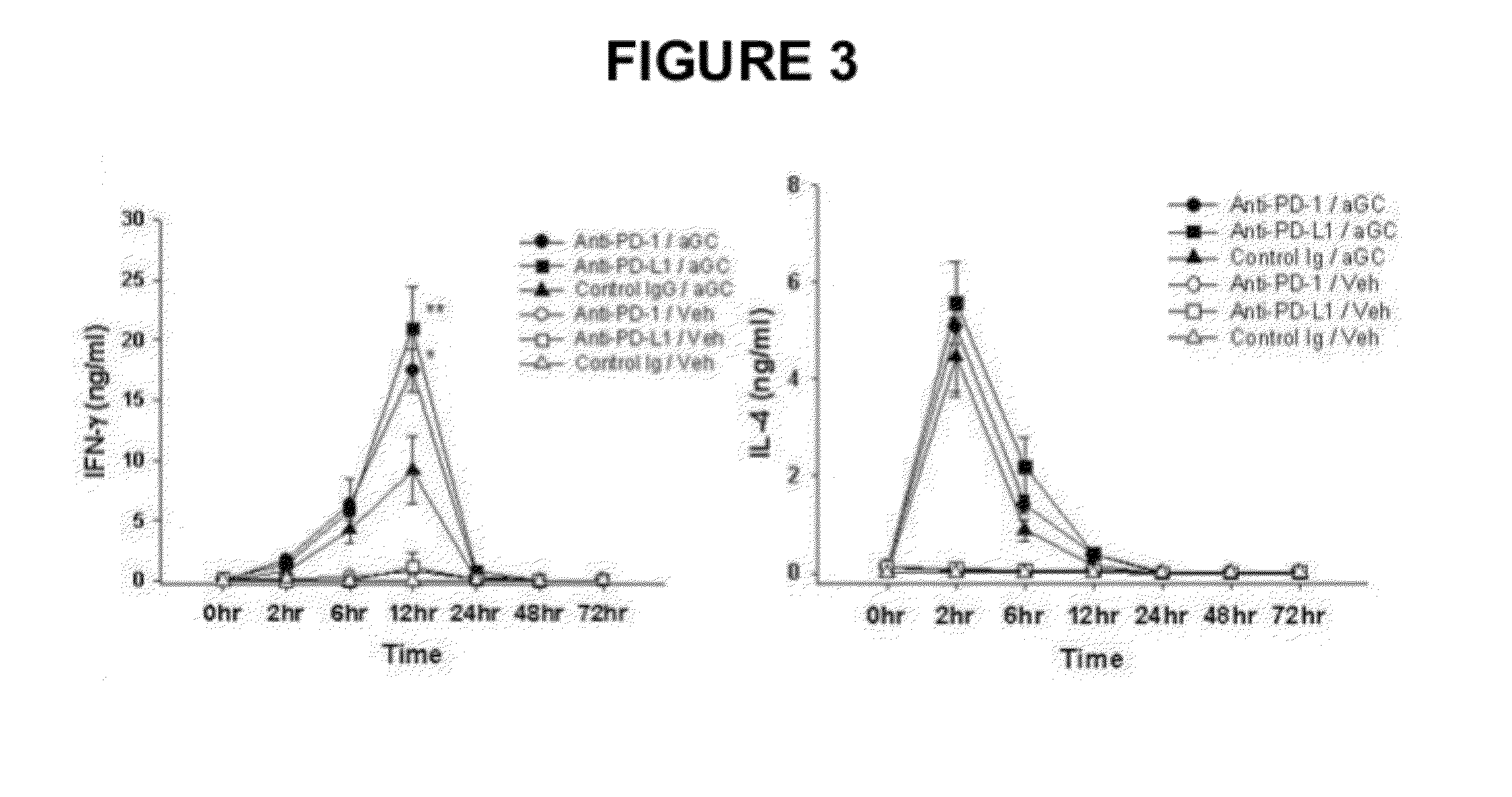 Anticancer agent comprising Anti-pd-1 antibody or Anti-pd-l1 antibody