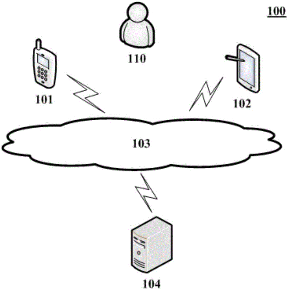 Verification code inputting method and device