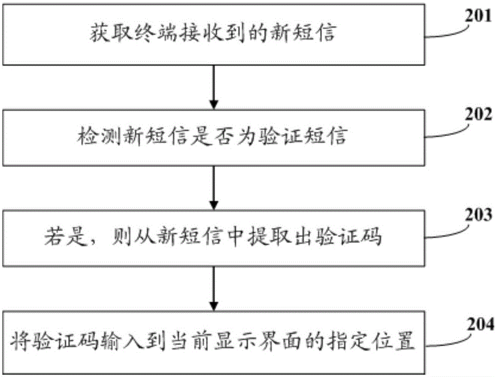 Verification code inputting method and device