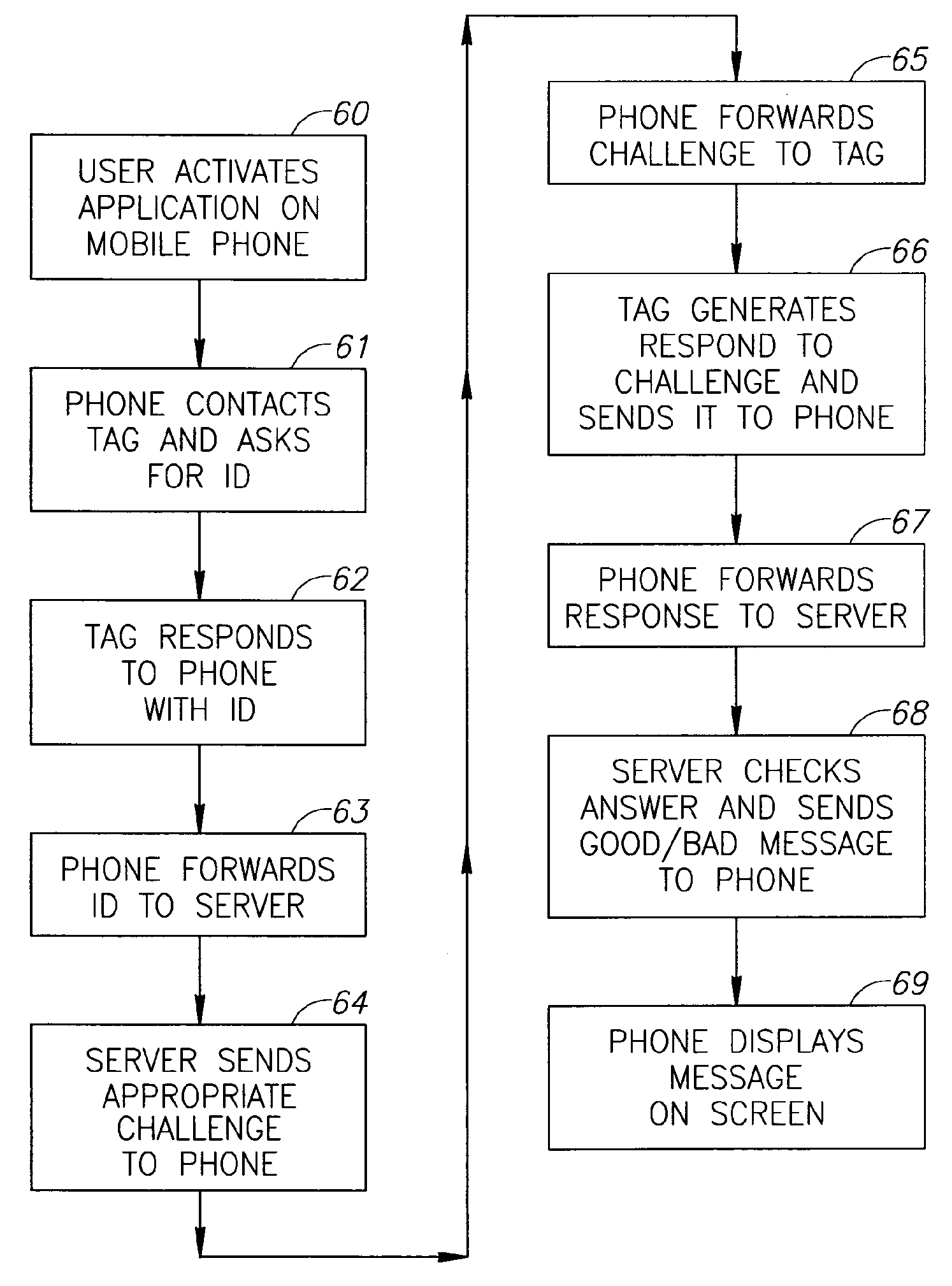 System for product authentication by mobile phone