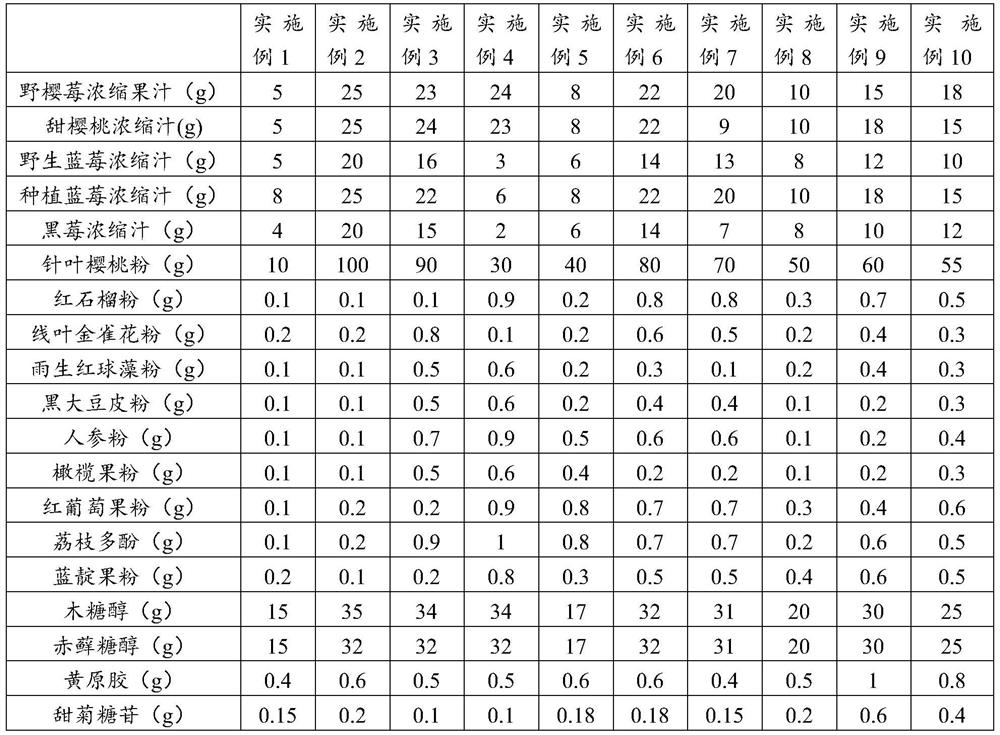 Anti-saccharification and anti-oxidation composition and preparation method and application thereof