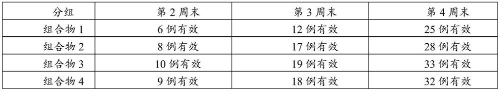 Anti-saccharification and anti-oxidation composition and preparation method and application thereof