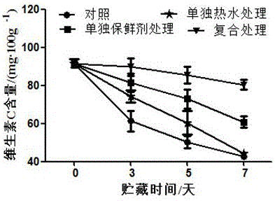 Method for prolonging freshness keeping period of strawberries