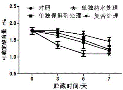 Method for prolonging freshness keeping period of strawberries