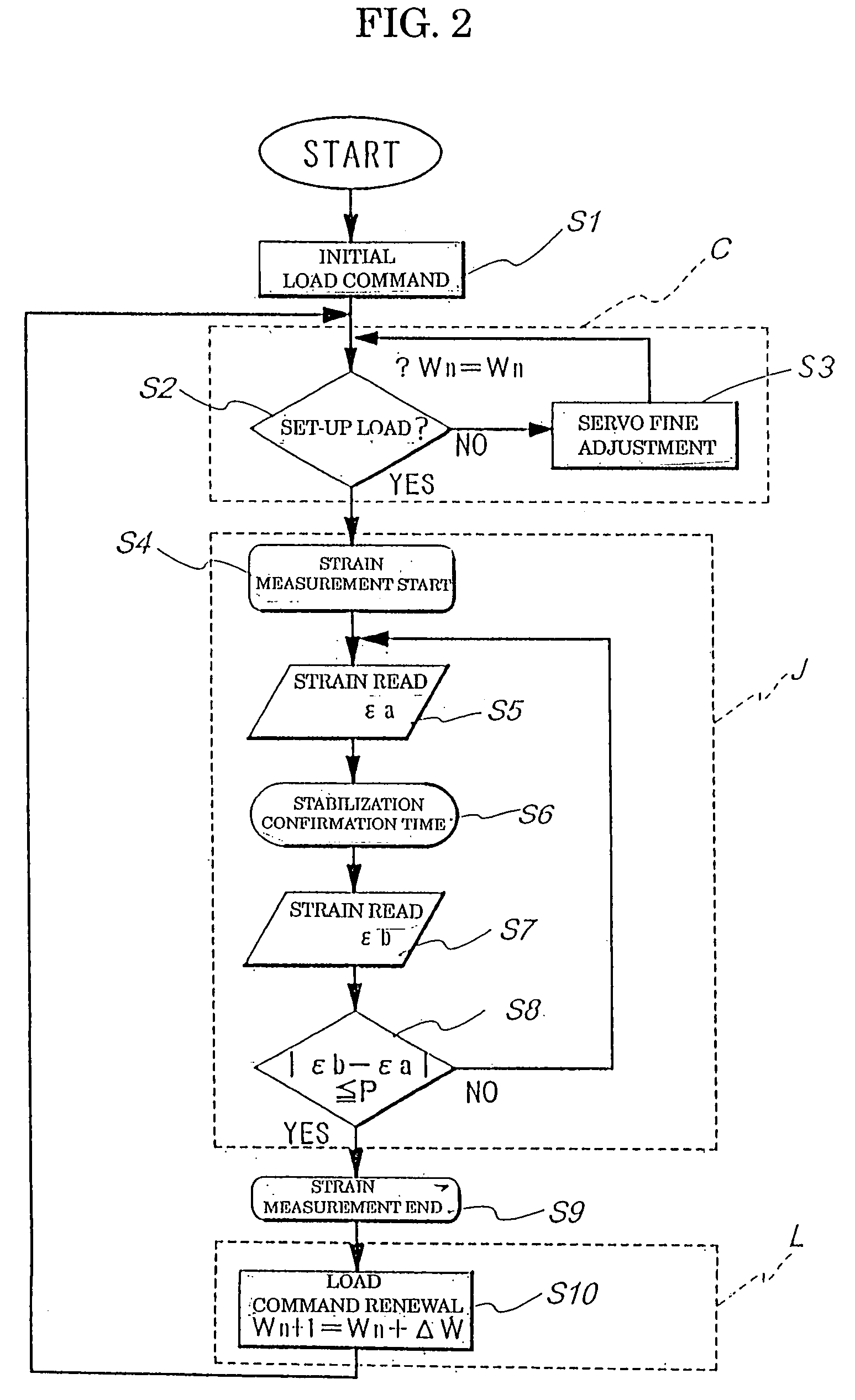 Universal material testing method and device therefor