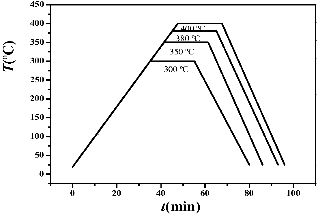 Preparation method of heavy metal ion remover